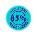 85% déclarent mieux dormir*